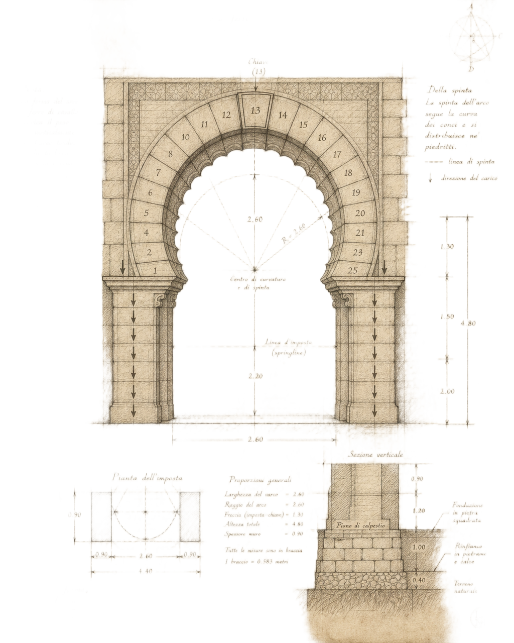 Technical pencil study of a Moorish horseshoe arch gateway, showing voussoirs, springline, load thrust and foundation section